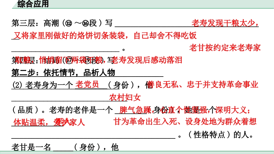 中考杭州语文2. 第二部分 阅读_2.专题二  文学作品阅读_第2课时  小说_综合应用.ppt_第3页