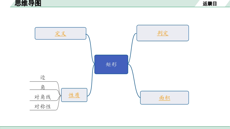 中考广东数学1.第一部分  广东中考考点研究_5.第五章  四边形（含多边形）_2.第二节  矩形.ppt_第2页