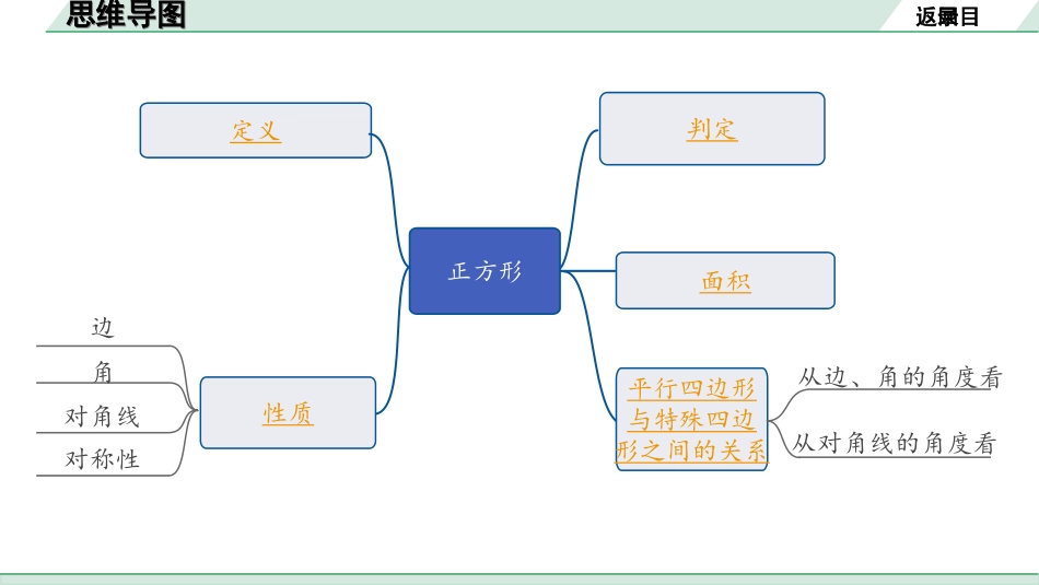 中考广东数学1.第一部分  广东中考考点研究_5.第五章  四边形（含多边形）_5.第四节  正方形.ppt_第2页