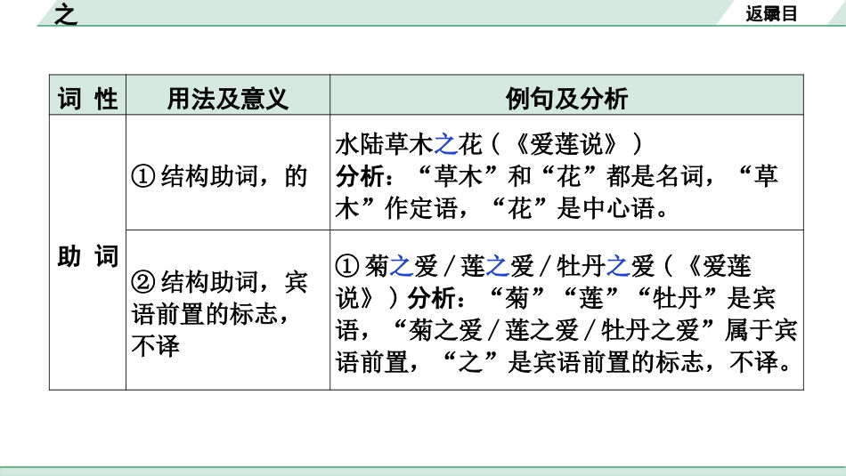 中考广西语文3.第三部分  古诗文阅读_专题一  文言文三阶攻关_二阶 文言文课内外比较阅读_虚词点对点迁移练_1.之.pptx_第2页