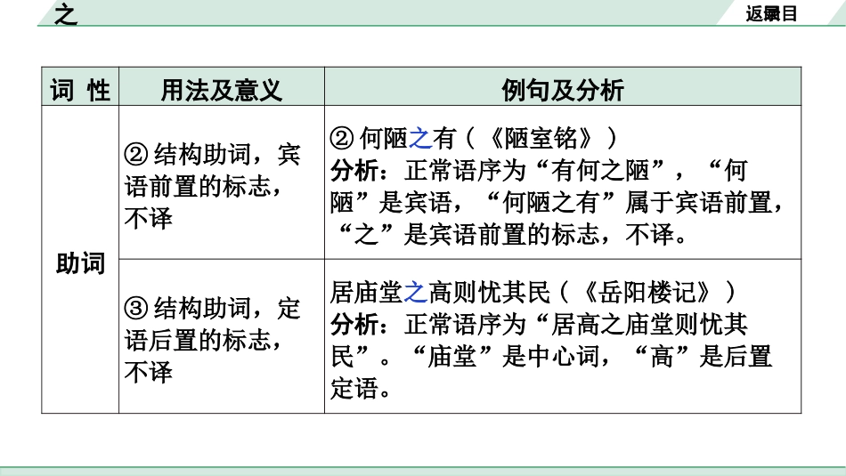 中考广西语文3.第三部分  古诗文阅读_专题一  文言文三阶攻关_二阶 文言文课内外比较阅读_虚词点对点迁移练_1.之.pptx_第3页