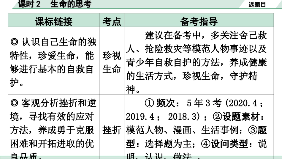 中考广东道法1.第一部分 考点研究_1.模块一 心理_课时2 生命的思考.ppt_第3页