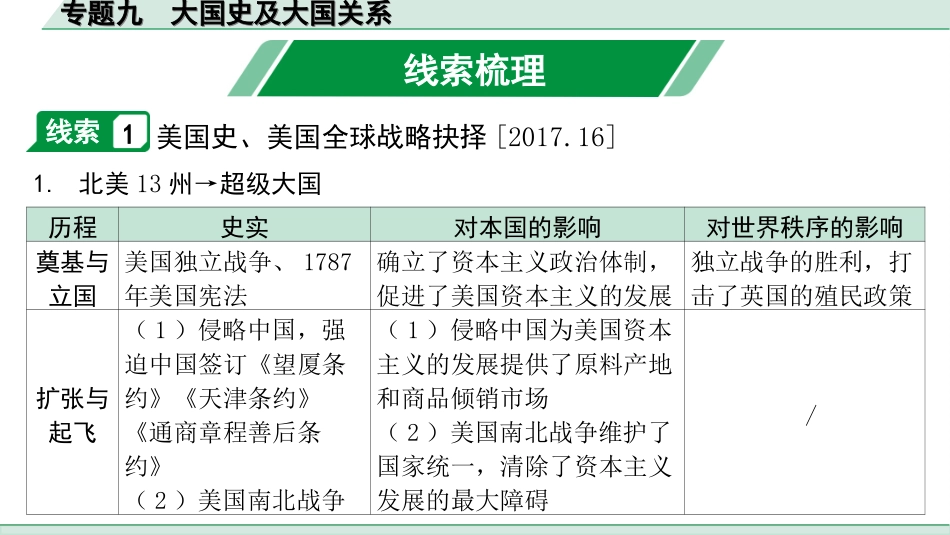 中考安徽历史2.第二部分　安徽中考专题研究_9.专题九　大国史及大国关系.ppt_第3页