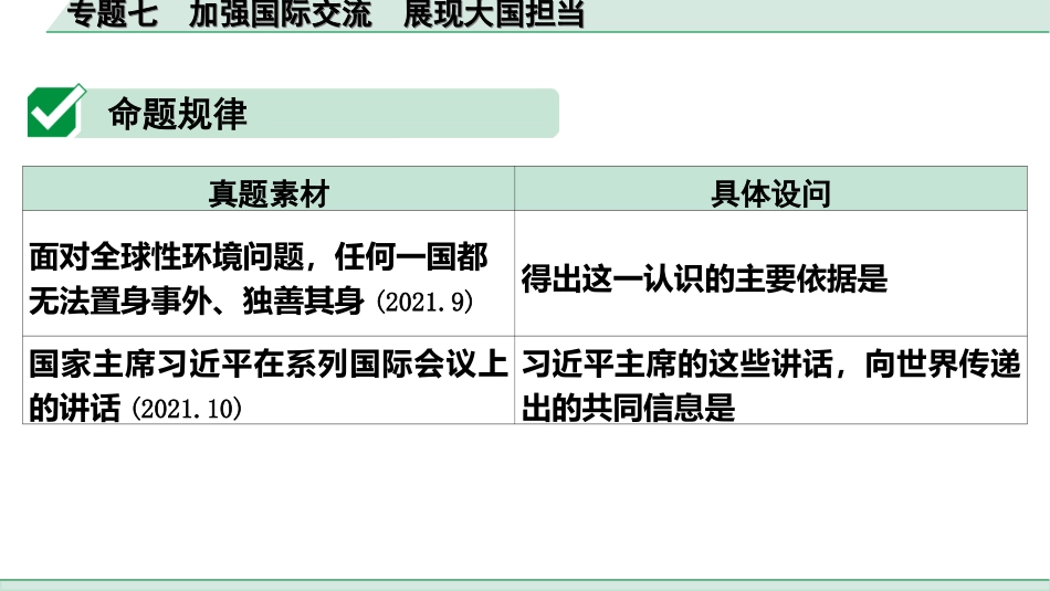 中考河北道法3.第三部分  热点专题研究_7.专题七　加强国际交流　展现大国担当.ppt_第2页