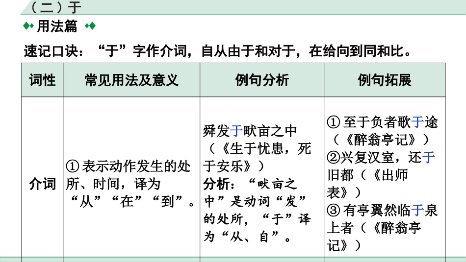 中考湖北语文2.第二部分 古诗文阅读_1.专题一  文言文阅读_二阶：重点字词梳理及迁移训练_2.虚词样板文及迁移训练_（二）于.pptx_第2页