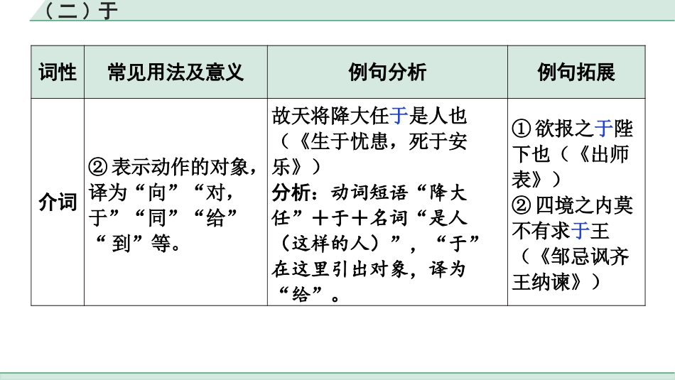 中考湖北语文2.第二部分 古诗文阅读_1.专题一  文言文阅读_二阶：重点字词梳理及迁移训练_2.虚词样板文及迁移训练_（二）于.pptx_第3页