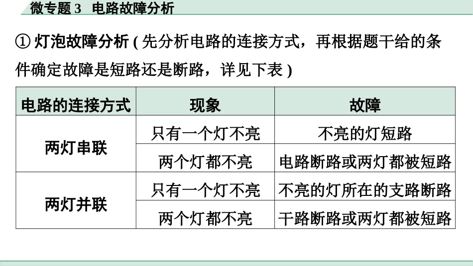 中考广东物理01.01.第一部分　广东中考考点研究_08.第八讲　电学微专题_03.微专题3  电路故障分析.pptx_第3页