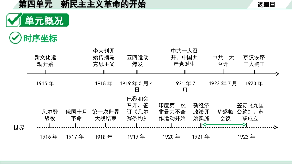 中考北京历史1.第一部分  北京中考考点研究_2.板块二  中国近代史_4.第四单元 新民主主义革命的开始.ppt_第2页