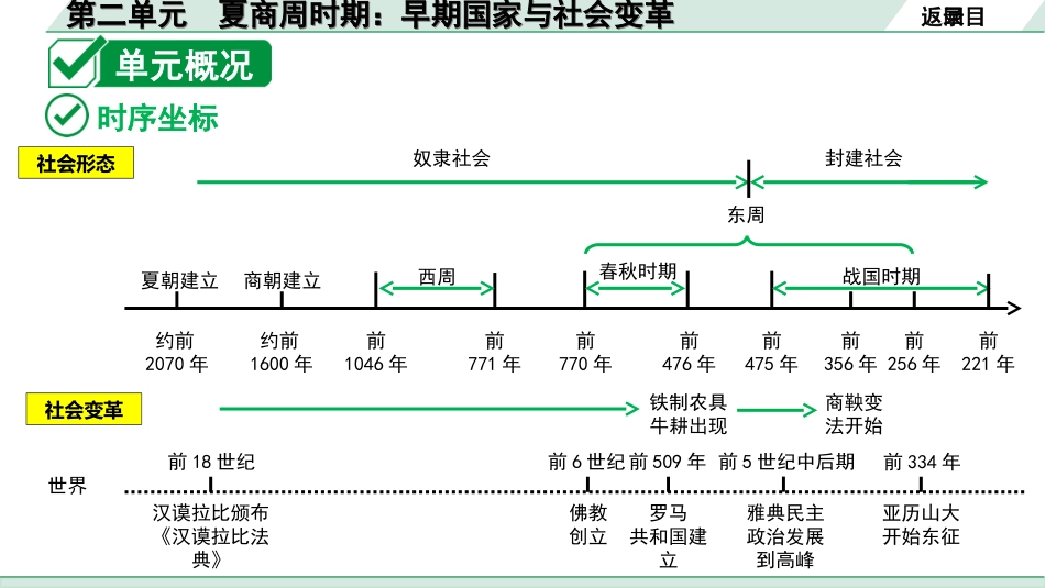 中考北京历史1.第一部分  北京中考考点研究_1.板块一  中国古代史_2.第二单元  夏商周时期：早期国家与社会变革.ppt_第2页