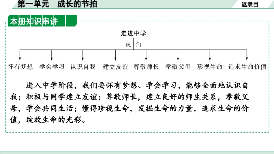 中考安徽道法1.第一部分 考点研究_1.七年级上册_1.第一单元 成长的节拍.ppt_第2页