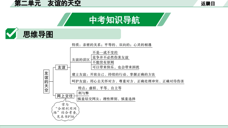 中考湖南道法1.第一部分    考点研究_1. 七年级（上册）_2. 第二单元　友谊的天空.ppt_第2页