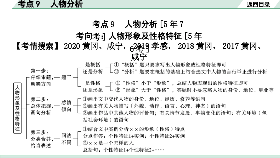 中考湖北语文3.第三部分 阅读理解_专题二 记叙文阅读_考点“1对1”讲练_考点9  人物分析.ppt_第2页