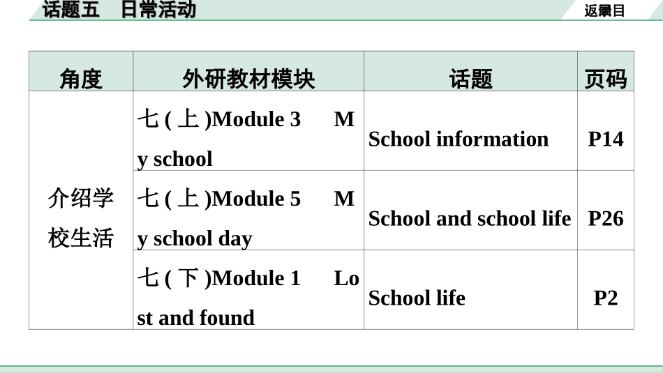 中考广东英语WY全书PPT_1.25. 第三部分 话题五 日常活动.ppt_第3页