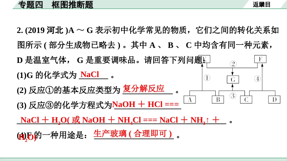 中考河北化学03.第二部分  河北重难专题突破_03.专题四　框图推断题.pptx_第3页