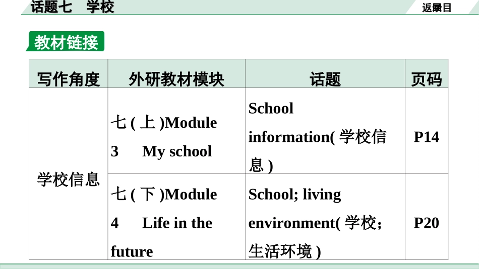 中考广东英语WY全书PPT_1.27. 第三部分 话题七 学校.ppt_第2页