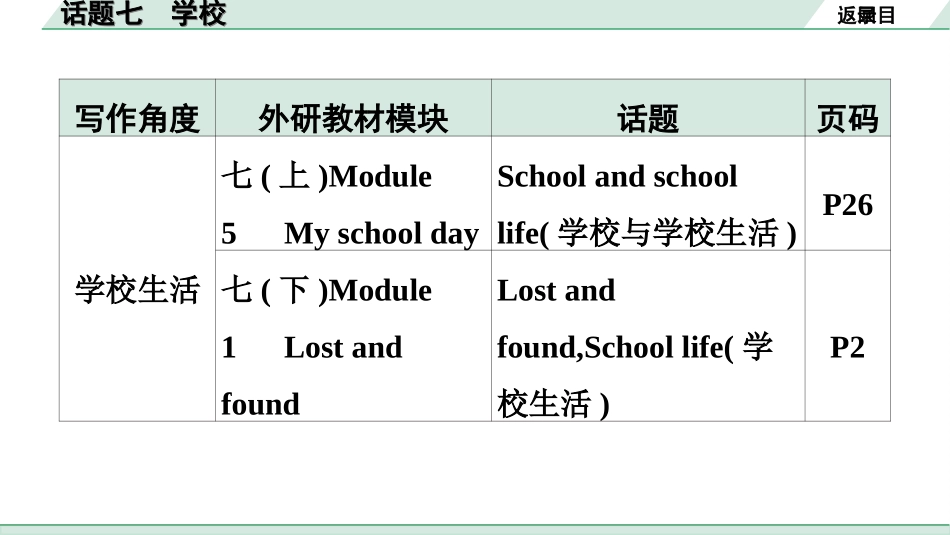 中考广东英语WY全书PPT_1.27. 第三部分 话题七 学校.ppt_第3页