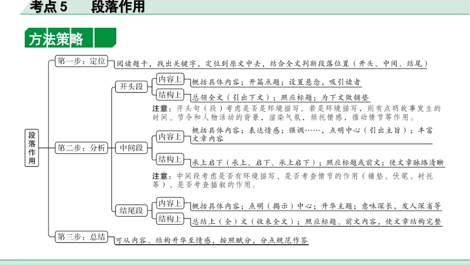 中考杭州语文2. 第二部分 阅读_2.专题二  文学作品阅读_第2课时  小说_关键能力_逐考点突破_考点5  段落作用.ppt_第3页