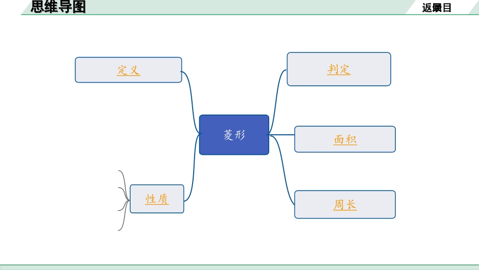 中考河北数学1.第一部分  河北中考考点研究_5.第五章  四边形_7.第四节  菱　形.ppt_第2页