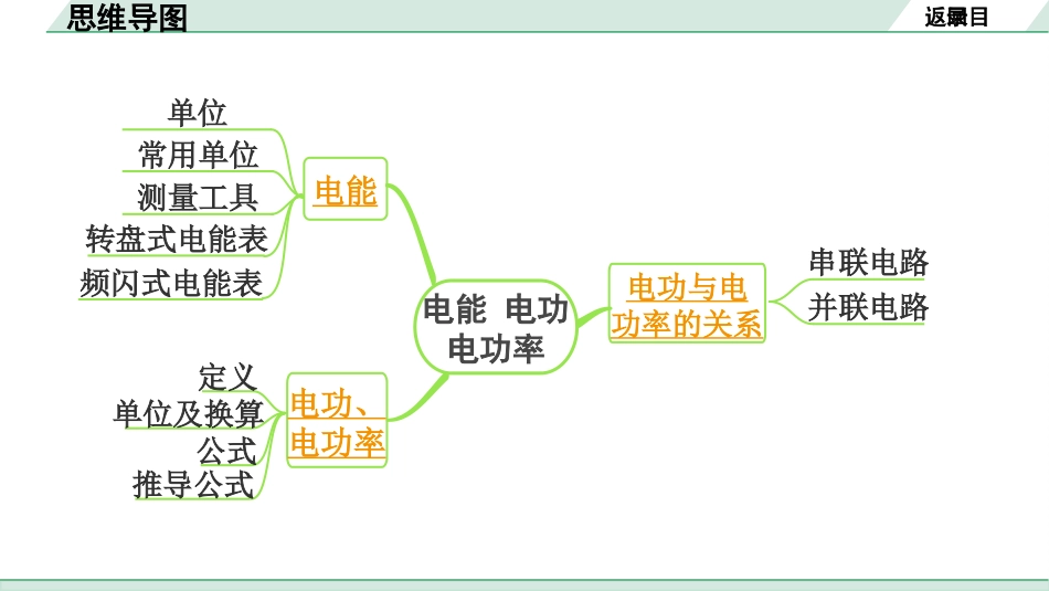 中考安徽物理13.第13讲　电学微专题_微专题2  第2节  电能  电功  电功率.pptx_第3页