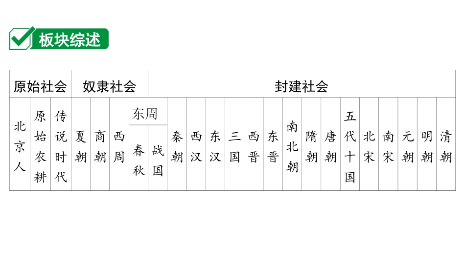 中考广东历史全书PPT_1.1.第一部分   广东中考主题研究_1.板块一  中国古代史_1.第一单元  史前时期：中国境内早期人类与文明的起源.ppt_第2页