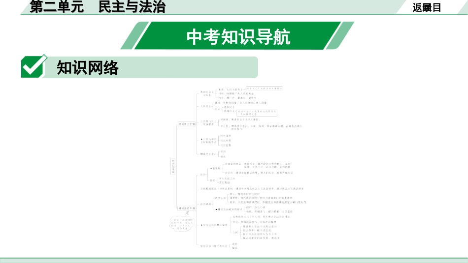 中考贵州课件速查本_1.第一部分   考点研究_1.九年级（上册）_2.第二单元   民主与法治.ppt_第2页