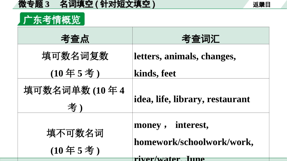 中考广东英语全书PPT_1.11. 第二部分 微专题3 名词填空(针对短文填空).ppt_第3页