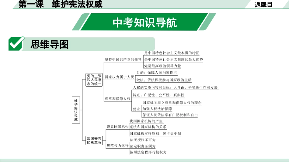 中考安徽道法1.第一部分 考点研究_4.八年级下册_1.第一单元 坚持宪法至上_1.第一课 维护宪法权威.ppt_第3页