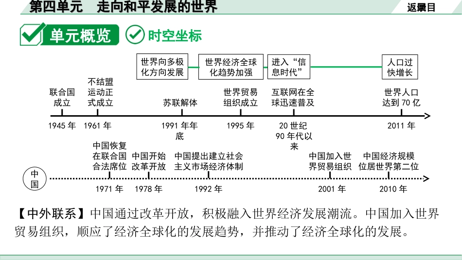 中考安徽历史1.第一部分    安徽中考考点研究_6.板块六　世界现代史_4.第四单元　走向和平发展的世界.ppt_第3页