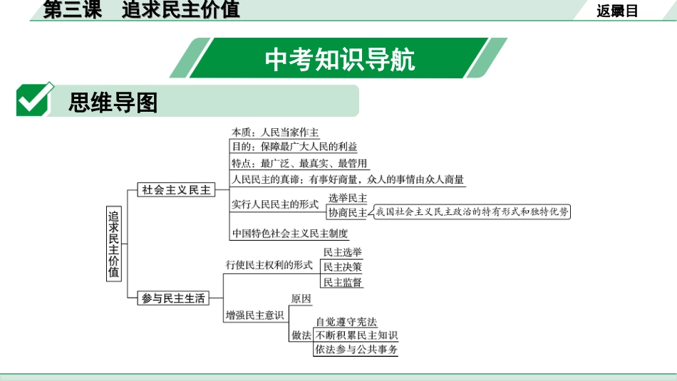 中考湖南道法1.第一部分    考点研究_5. 九年级（上册）_2.第二单元  民主与法治_1. 第三课　追求民主价值.ppt_第2页