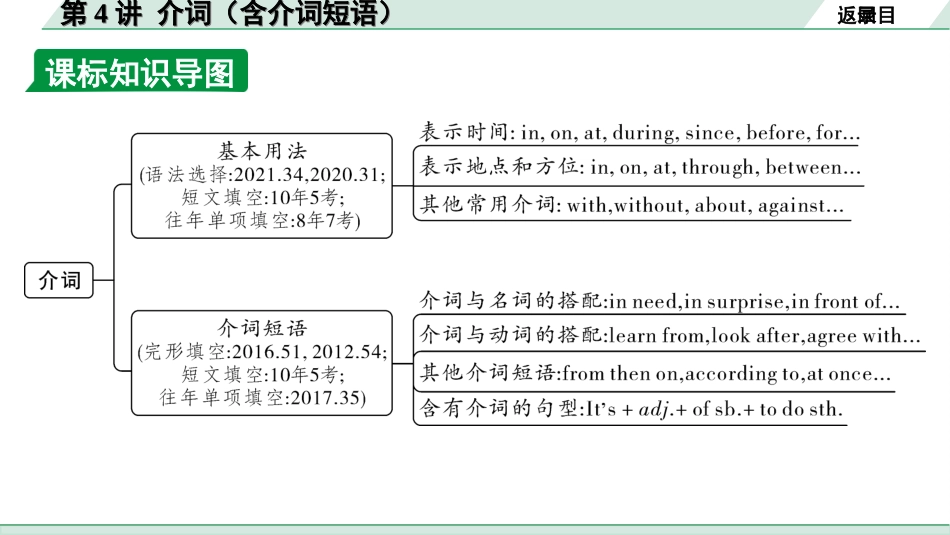 中考广东英语WY全书PPT_1.17. 第二部分 专题四 第4讲 介词.ppt_第3页