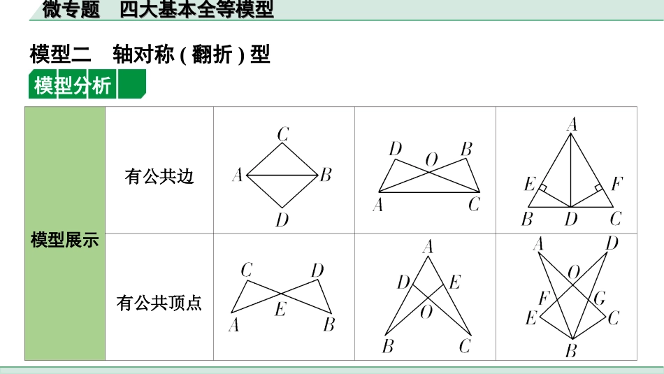 中考北部湾数学1.第一部分  北部湾经济区中考考点研究_4.第四章  三角形_9.微专题  四大基本全等模型.ppt_第3页