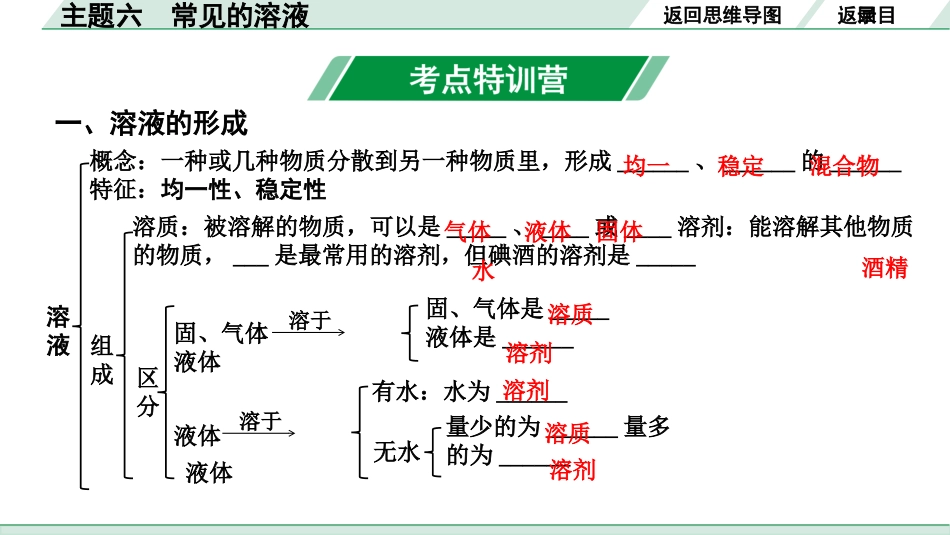 中考广西化学06.主题六  常见的溶液.pptx_第3页