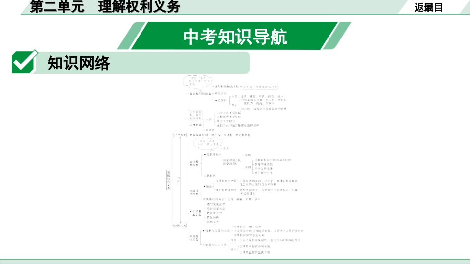 中考贵州课件速查本_1.第一部分   考点研究_4.八年级（下册）_2.第二单元   理解权利义务.ppt_第2页