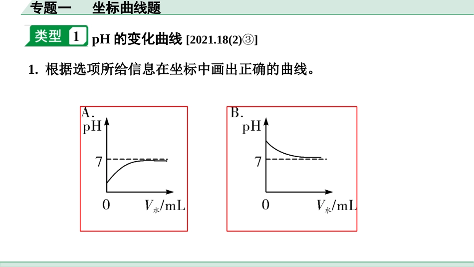 中考成都化学03.第二部分　成都中考专题研究_01.专题一　坐标曲线题.pptx_第2页