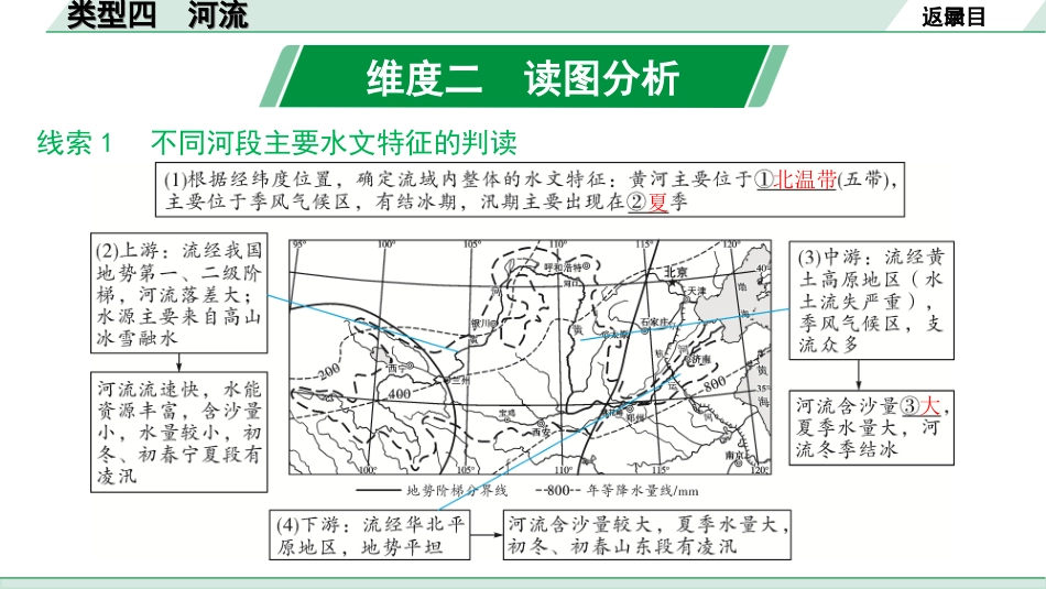 中考北京地理讲解册_2.第二部分  常考专题研究_8.专题二　区域自然地理要素分析  类型四　河流.ppt_第3页