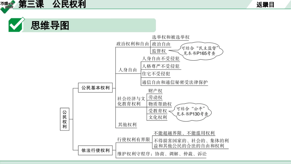 中考安徽道法1.第一部分 考点研究_4.八年级下册_2.第二单元 理解权利义务_1.第三课 公民权利.ppt_第3页