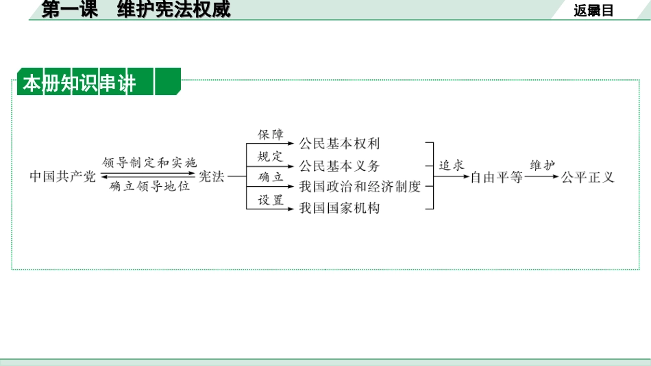 中考湖北道法1.第一部分   中考考点研究_4.八年级（下册）_1.第一单元　坚持宪法至上_1.第一课　维护宪法权威.ppt_第2页