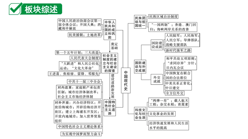 中考河南历史1.第一部分  河南中招考点研究_3.板块三  中国现代史_1.第一单元  中华人民共和国的成立和巩固.ppt_第2页