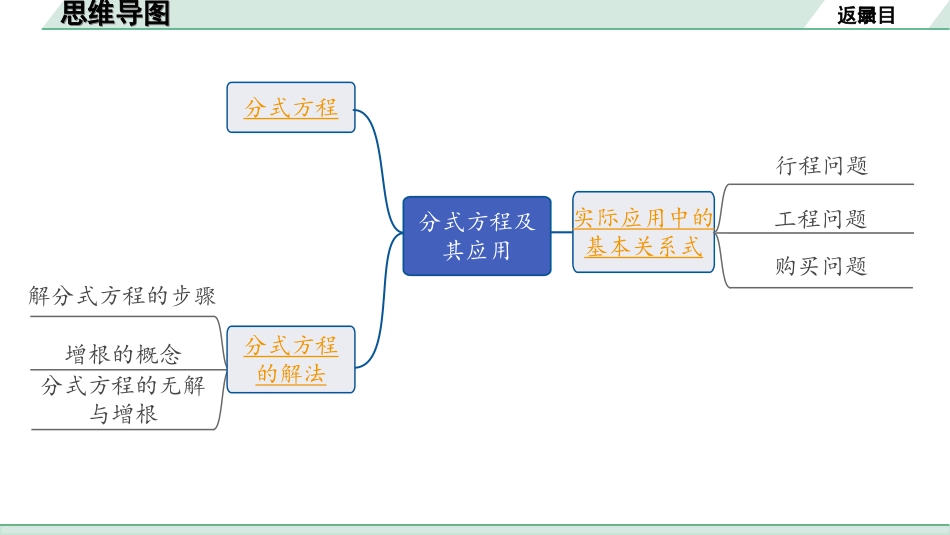 中考河北数学1.第一部分  河北中考考点研究_2.第二章  方程(组)与不等式(组)_2.第二节　分式方程及其应用.ppt_第2页