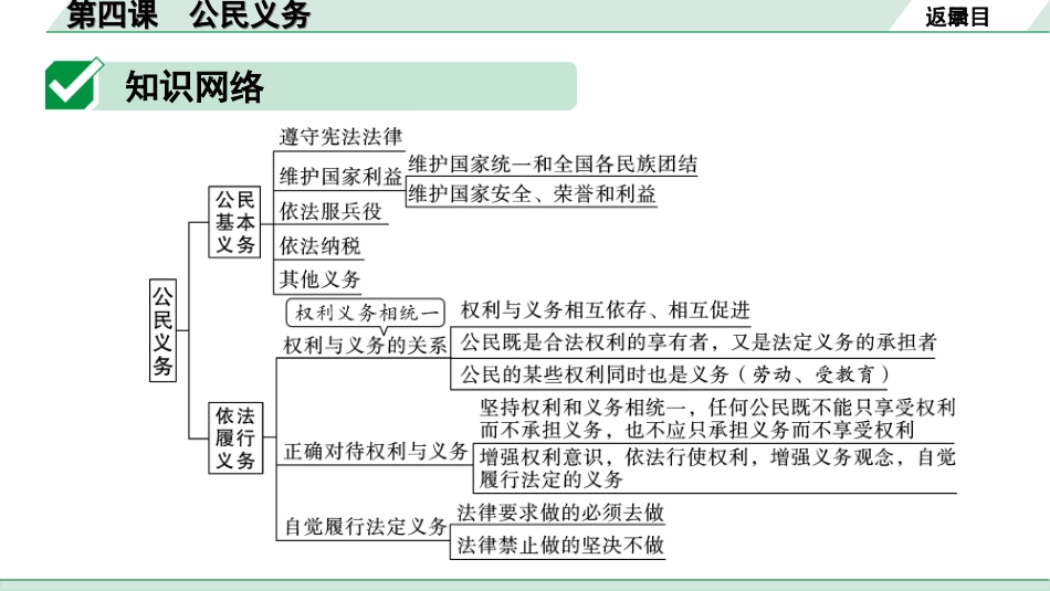 中考北部湾经济区道法1.第一部分　考点研究_4.八年级(下册)_2.第二单元　理解权利义务_4.第四课　公民义务.ppt_第3页