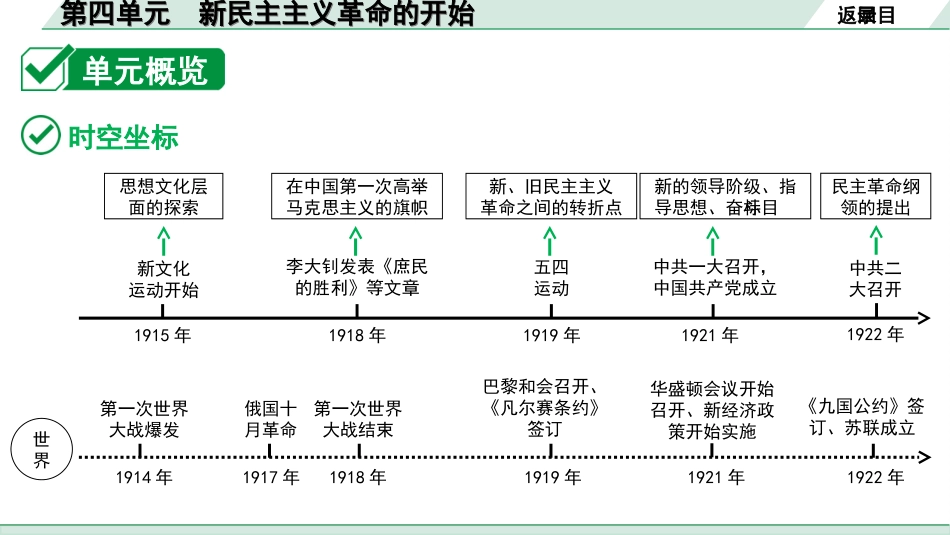 中考安徽历史1.第一部分    安徽中考考点研究_2.板块二　中国近代史_4.第四单元　新民主主义革命的开始.ppt_第3页