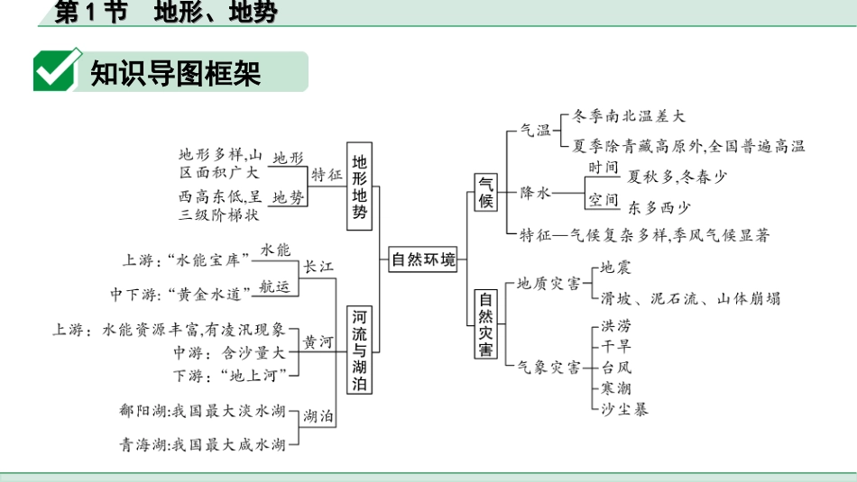 中考北京地理讲解册_1.第一部分  北京中考考点研究_3.模块三　中国地理_2.主题二　自然环境与自然资源_第1讲　自然环境  第1节　地形、地势.ppt_第2页