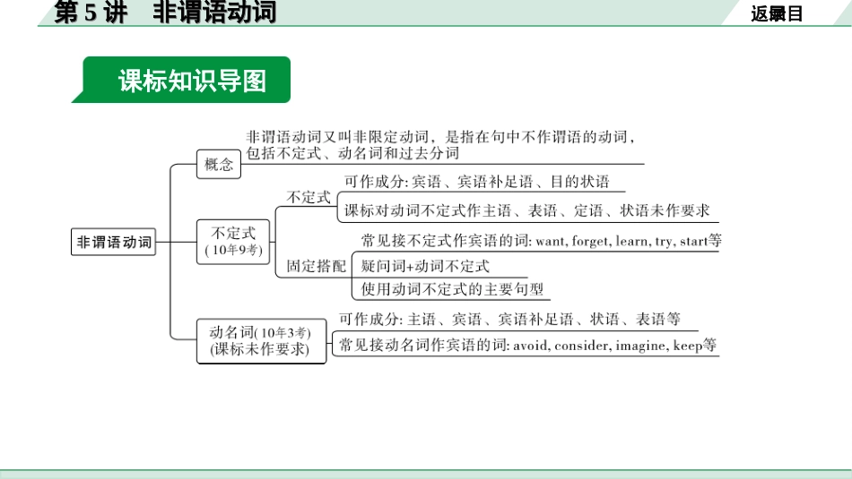 中考河南英语课标版25. 第二部分 专题一 第5讲 非谓语动词.ppt_第3页