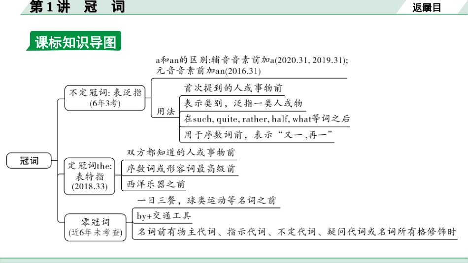 中考贵阳英语36. 第二部分 专题三 第1讲  冠词.ppt_第3页