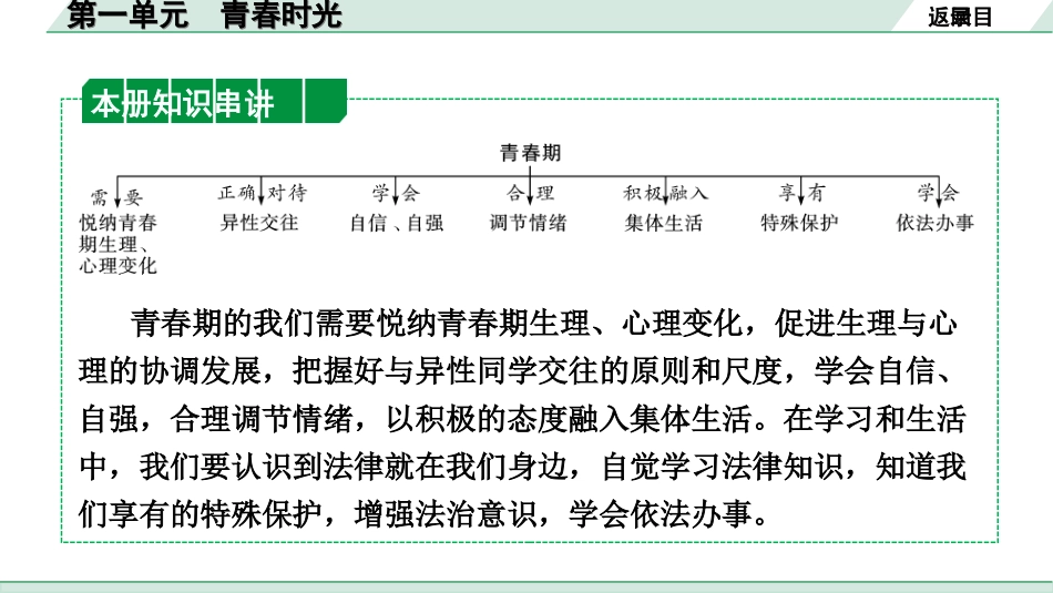 中考湖南道法1.第一部分    考点研究_2. 七年级（下册）_1. 第一单元　青春时光.ppt_第2页