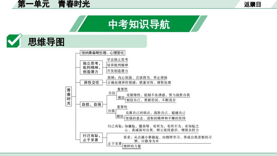 中考湖南道法1.第一部分    考点研究_2. 七年级（下册）_1. 第一单元　青春时光.ppt_第3页