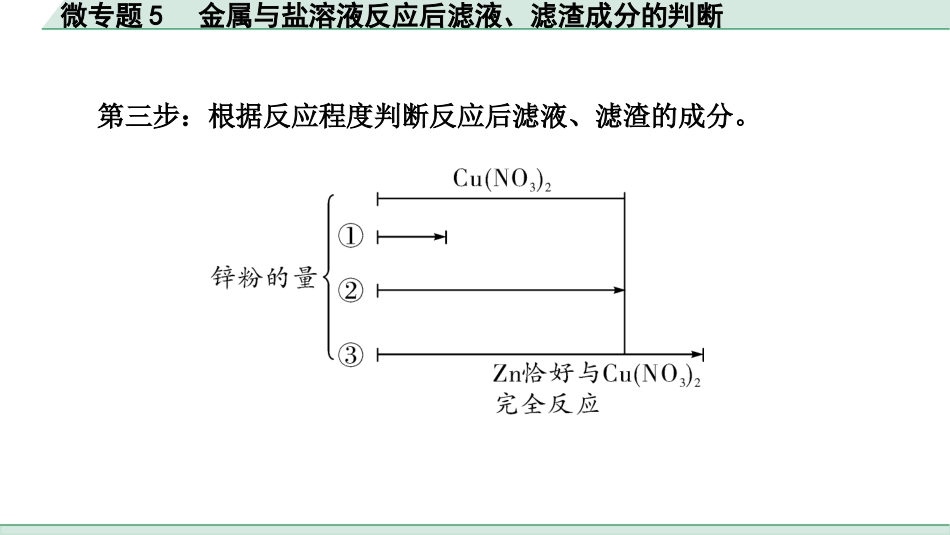 中考成都化学02.第一部分　成都中考考点研究_08.第八单元　金属和金属材料_04.微专题5　金属与盐溶液反应后滤液、滤渣成分的判断.pptx_第3页