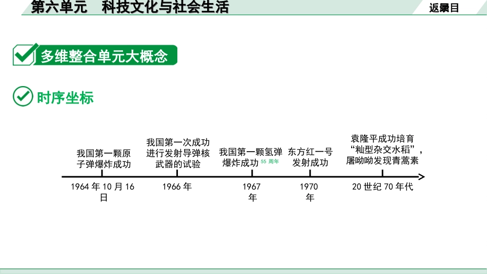 中考河北历史1.第一部分　河北中考考点研究_4.板块四　中国现代史_7.第六单元　科技文化与社会生活.ppt_第3页