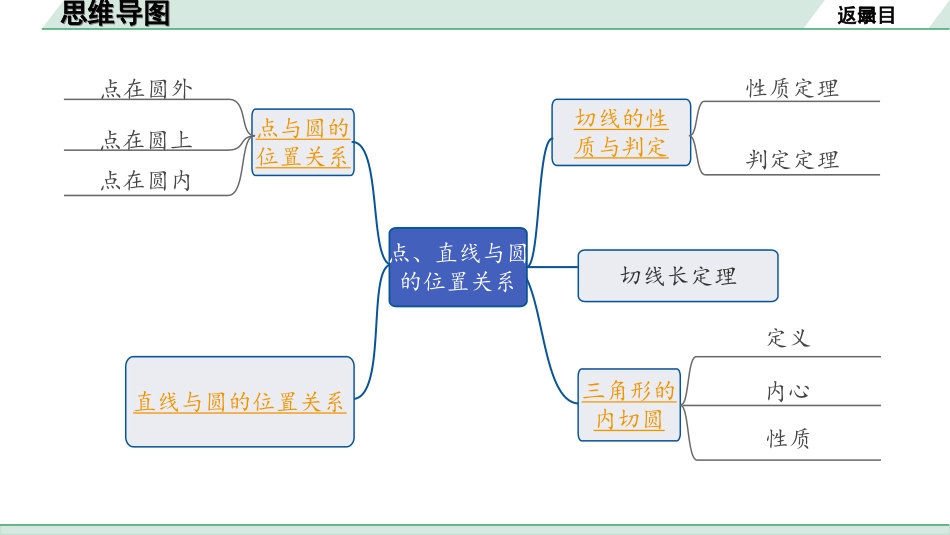 中考广东数学1.第一部分  广东中考考点研究_6.第六章  圆_2.第二节  点、直线与圆的位置关系.ppt_第2页