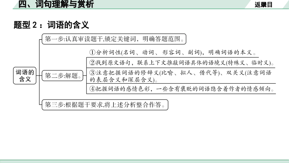 中考河北语文3.第三部分  现代文&名著阅读_1.专题一  记叙文阅读_考点“1对1”讲练_4. 词句理解与赏析.ppt_第3页